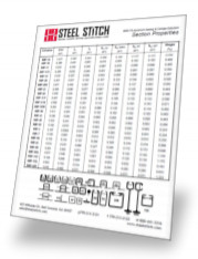 sectional-properties